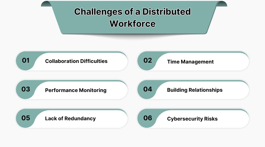 Challenges of a Distributed Workforce Challenges of a Distributed Workforce